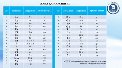 Как учатся студенты медицинских университетов: КазНМУ